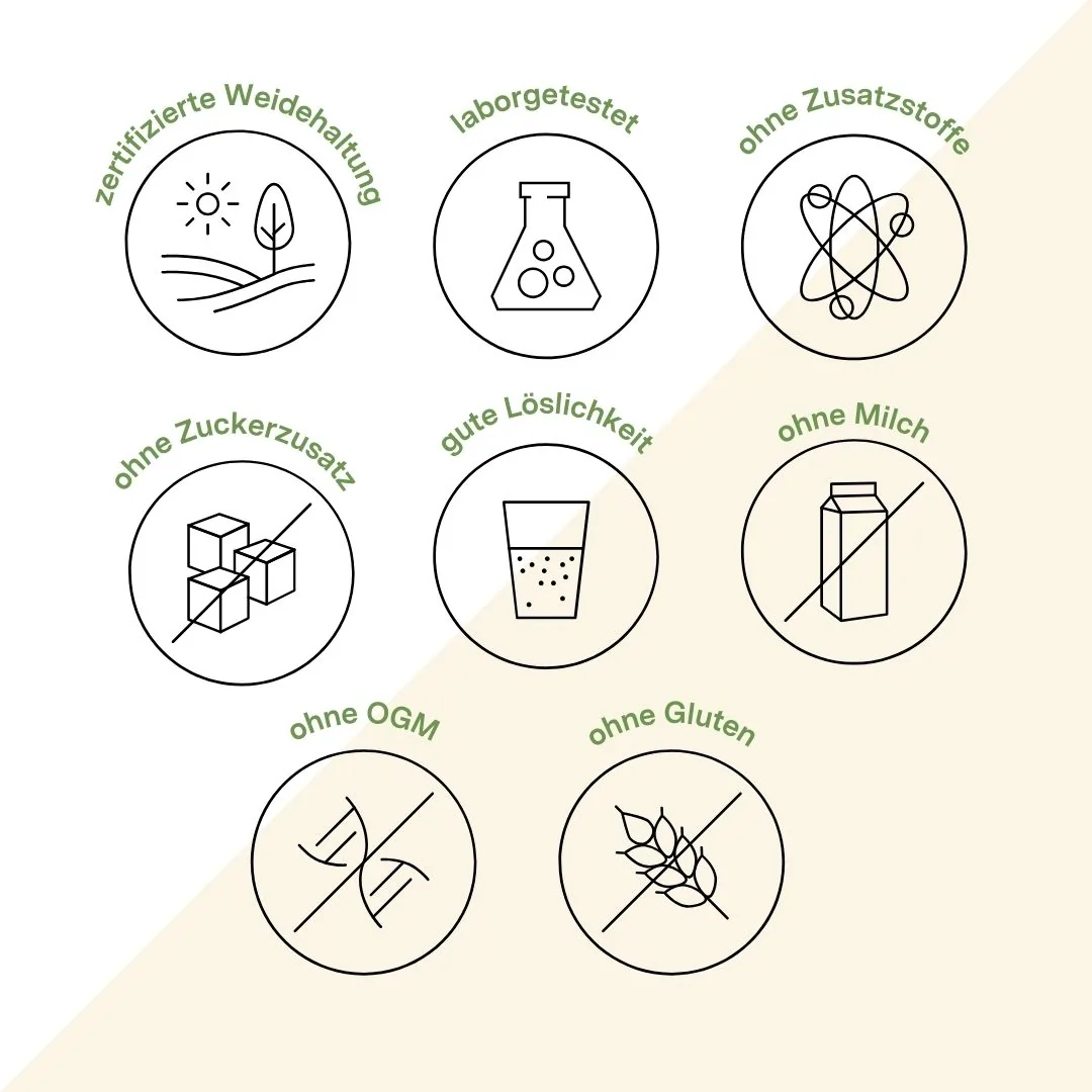 Zertifiziert, natürlich & löslich. Frei von Milch, Gluten, Zucker, Hormonen und GMOs