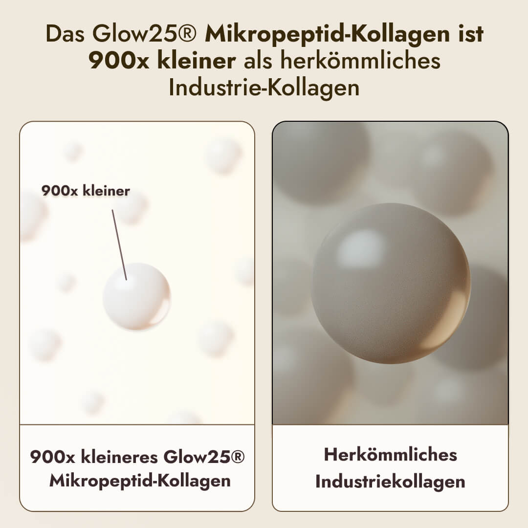 Glow25® Kollagen ist nachweislich effektiver als herkömmliches Industriekollagen